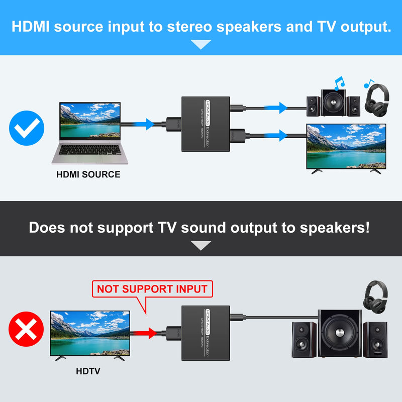 DONGJIAN HDMI Audio Extractor,4K HDMI to HDMI with Audio 3.5mm AUX Stereo and L/R RCA Audio Out,HDMI Audio Converter Adapter Splitter Support 4K 1080P 3D Compatable for PS3 Xbox Fire Stick.