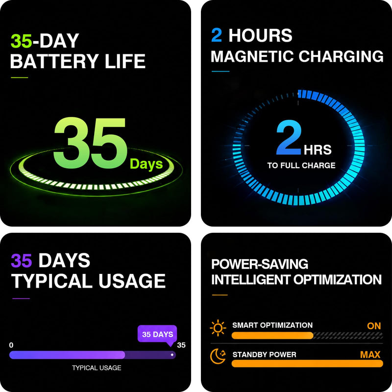 Screenless Fitness Tracker for Men Women, for iOS & Android (2 Bands) | Smart Bracelet with Sleep/Heart Rate/Blood Oxygen Monitor, 35-Day Battery Life/176 Sports Modes/AI Health Analysis/Waterproof 6.0