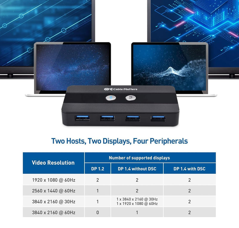 Cable Matters Dual 4K 60Hz USB C KVM Switch, 2 Computers, 2 Monitors | RF Remote, HDMI, DisplayPort, 4x USB 3.0, Not for Desktop PCs/Chromebooks, No Charging, No EDID