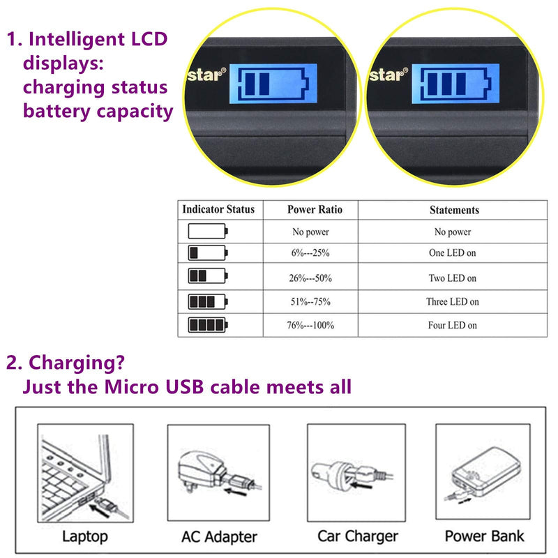 Kastar Battery (X2) & SLIM LCD Charger for JVC BN-VF808, BN-VF808U, BNVF808 and JVC Everio GZ-MG130 148 150 155 175 255 275 575 GZ-HD7 GR-D745 746 750 760 770 771 775 790 796 JVC MiniDV + More
