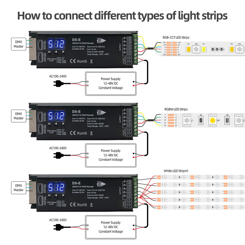 5 Channel DMX Decoder with RDM Digital Display,DMX512 Dimmer Driver PWM RGBCCT LED Controller for RGBWW RGBW or 5group White lightstrips LED Module Light Input 12V-48VDC RDM 5CH DMX Decoder