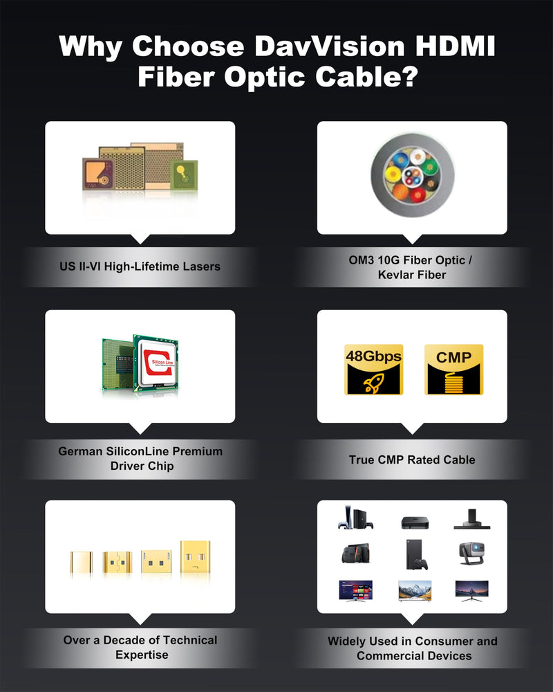 8K Long HDMI Cable 50ft/15M, Plenum Rated CMP Fiber Optic HDMI Cable 2.1 Support [8K@60Hz] Dynamic HDR/eARC/HDCP 2.2&2.3/3D, Certified Ultra High Speed Long HDMI Crod for HDTV, Laptop, PC… Grey 50FT(CMP Rated)