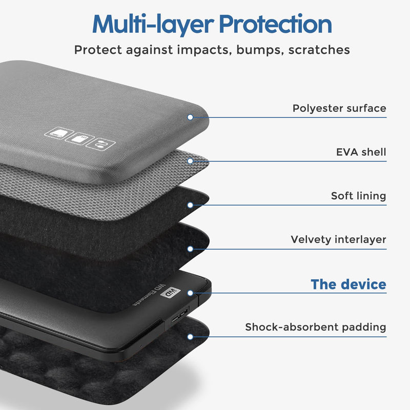 ProCase Hard Drive Case Bundle with Hard Carrying Case for Glinet Travel Router