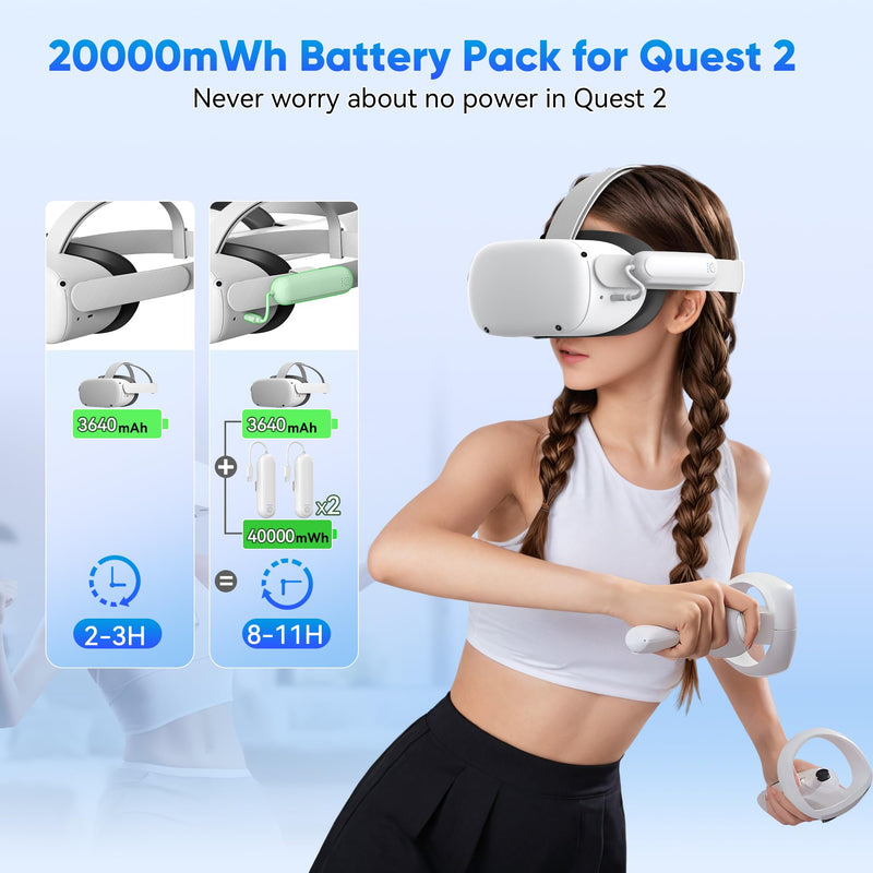Kinwin 2 Pack Battery Pack for Oculus Quest 2, 20000mWh VR Extended Battery | Power Bank for Meta Quest 2, Extra 2-4H Playtime, 10W Fast Charging VR Headset Accessories, Lightweight and Portable Charger