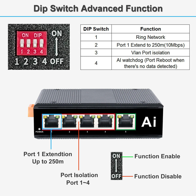 Industrial 5 Ports Gigabit Ethernet Switch Din Rail Mount Ethernet Hub | 10/100/1000Mbps, Aluminum Case, -40 to 176°F Operating Temperature, Cost–effective KP-GY005G