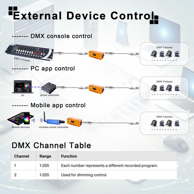 DMX Recorder and Playback Controller 1 universe DR & PB MINI