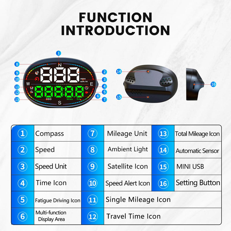 Digital Speedometer for Car,GPS Speedometer for Car,HUD Speedometer MPH,Speedometer Gauge,Head Up Display for Car,with Compass,Over Speed Alarm,USB Connect Plug and Play