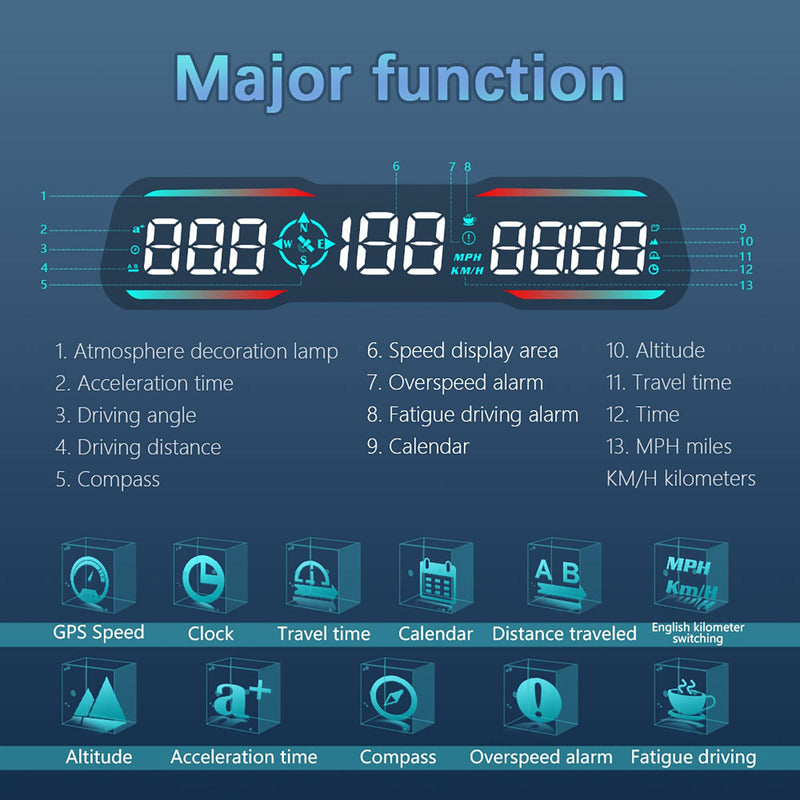 Digital GPS Speedometer Universal Head Up Display for Car Large LCD Display HUD Gauge with MPH Speed Fatigued Driving Alert Overspeed Alarm Trip Meter for All Vehicle (G19) G19