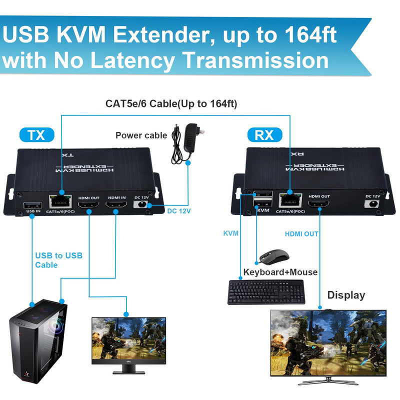 164ft HDMI KVM USB Extender (Transmitter + Receiver) | HDMI to RJ45 Over Cat5e/6/7, Zero Latency 1080p@60Hz USB Keyboard/Mouse Control, Single Power Plug & Play