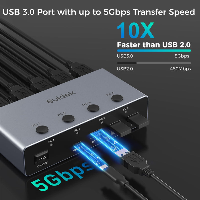 SUIDEK 8K@60Hz HDMI KVM Switch 4 Computers 1 Monitor-4 Ports USB 3.0(3A+1C) | Aluminum KVM Switches, Share 1 Monitor Keyboard Mouse Printer - Includes 4 USB Cables, Desktop Controller & 12V Power Adapter