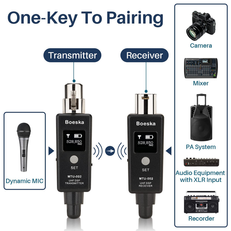 Wireless Transmitter And Receiver For Dynamic Microphones And Music Sources, UHF Wireless XLR Adapter System, 48k Frequency Signal Transmission,USB Recharge Capable, 100 Feet Range