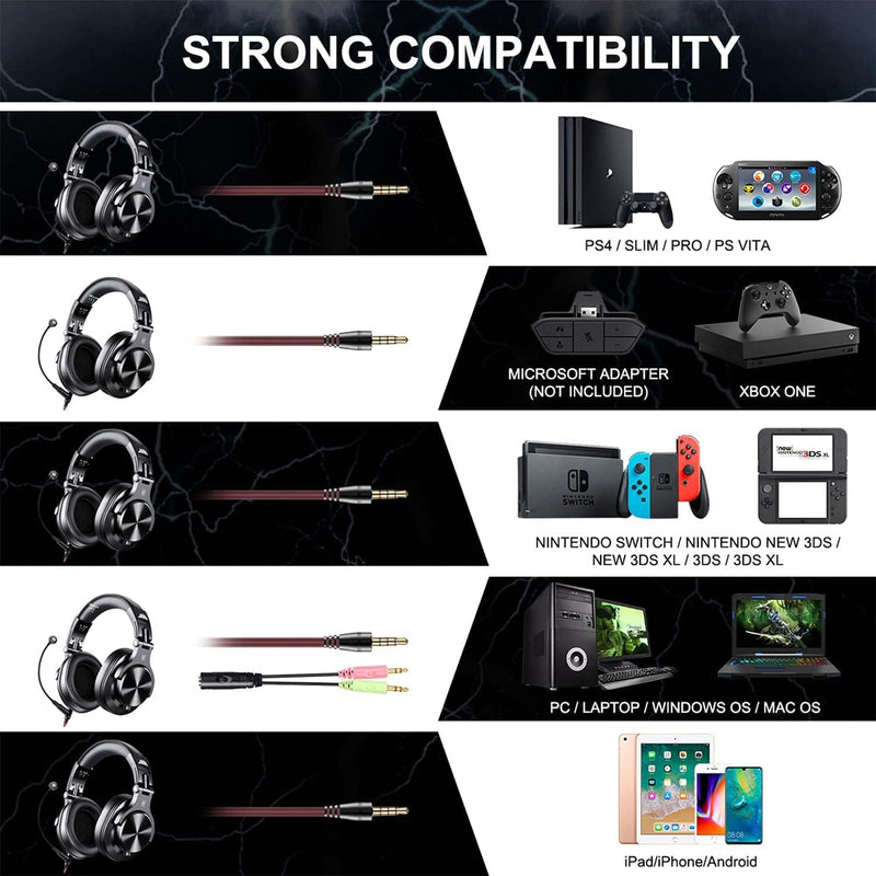 OneOdio A71 Wired Over Ear Headphones & 3.5 mm Cable with Boom Mic