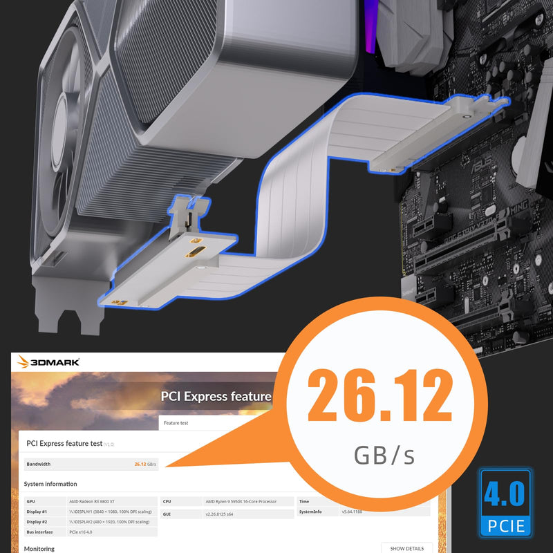GLOTRENDS 300mm PCIe 4.0 X16 Riser Cable White Color for PCIe 4.0/3.0 GPUs, Such as GeForce RTX 40/30 Series and AMD Radeon RX7000/RX6000 Series, etc