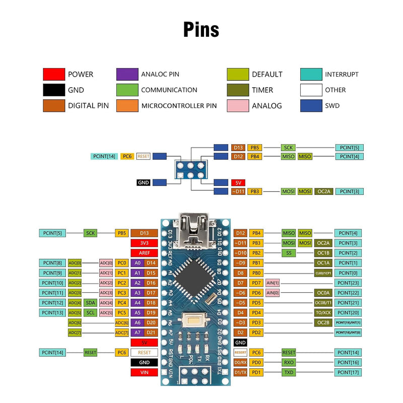 Nano V3.0 Board with Cable, AYWHP 3PCS Nano Board ATmega328P, CH340G Chip 5V 16M, Microcontroller Compatible with Arduino Nano (Mini USB Port) 3