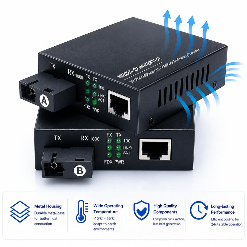 Elfcam® - 1 Pair Gigabit Fiber Ethernet Converters 1000M/100M/10M, SFP Media Converter Included, Up to 20KM Distance on Single Mode SC Fiber Optic (1 RJ45 Port *1 RJ45 Port) 1 Port RJ45 * 1 Port RJ45