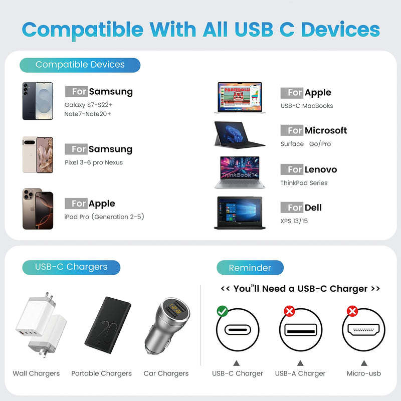 MaedHawk USB-C Cable Bundled with Bypass Adapter Through USC C Charging Port
