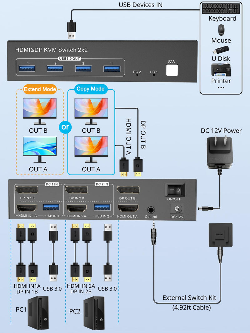 Dual Monitor HDMI DP KVM Switch, 2 Computers 4K60Hz Dual Monitor KVM Switches for Dual PC or Laptops,4 USB 3.0 Ports Support Extended/Copy Mode with DC 12V Adapter&Wired Controller Black