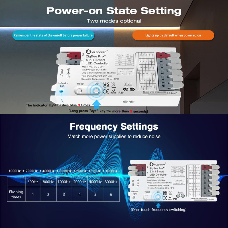 GLEDOPTO ZigBee3.0 Pro+ 5 in 1 LED Controller 20A Max RGBCCT/RGBW/RGB/CCT/Dimmer Compatible with Alexa Homey Tuya Smart Life APP Control for RGBCCT RGB WWCW LED Strip Light (Hub Required)