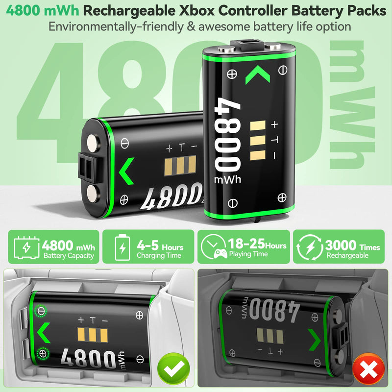 Controller Charger Station for Xbox Series/One-X/S/Elite with 2 x 4800 mWh Rechargeable Battery Packs, Charging Station Dock Stand for Xbox Series X & S Faceplates Controller Battery with 4 Covers Black