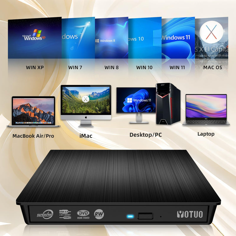 [AUSTRALIA] - YOTUO External CD/DVD Drive, Portable USB 3.0 & USB-C CD RW Drive, DVD Player, DVD Burner for Laptop, Desktop, Compatible with Windows 7/8/10/11, Mac, MacBook Pro/Air, Linux (IDD029-2) 2-in-1 Detachable 