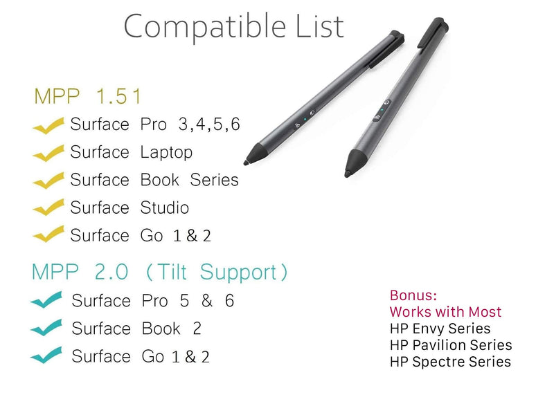Digital Pen 4096 Pressure Levels, Microsoft Certified, Compatible with Surface Books, Pro 1 & 2, Go 1 & 2, Studio, Laptop, HP, Dell, Asus Series, Rechargeable & Palm Rejection MPP 2.0, 3 Extra Tips