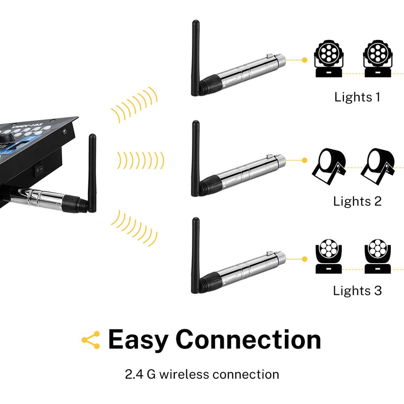 Donner 2PCS DMX512 DMX Dfi DJ 2.4G Wireless 1 Receiver with Light Dome& 1 Transmitter Stage Lighting Control (Silver) Silver
