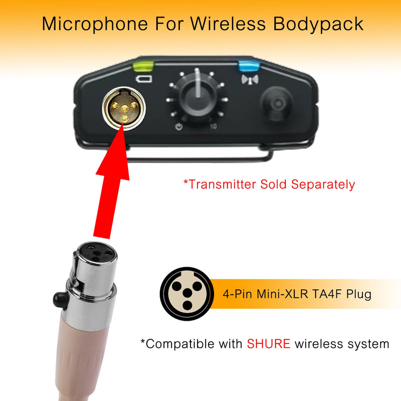 Dual Earhook Headset Microphone - Compatible with Shure Wireless Transmitter, Over-Ear TA4F Mini XLR Mic with Windscreen, Clear Sound for Lectures, Performances, Theater – Professional, Lightweight