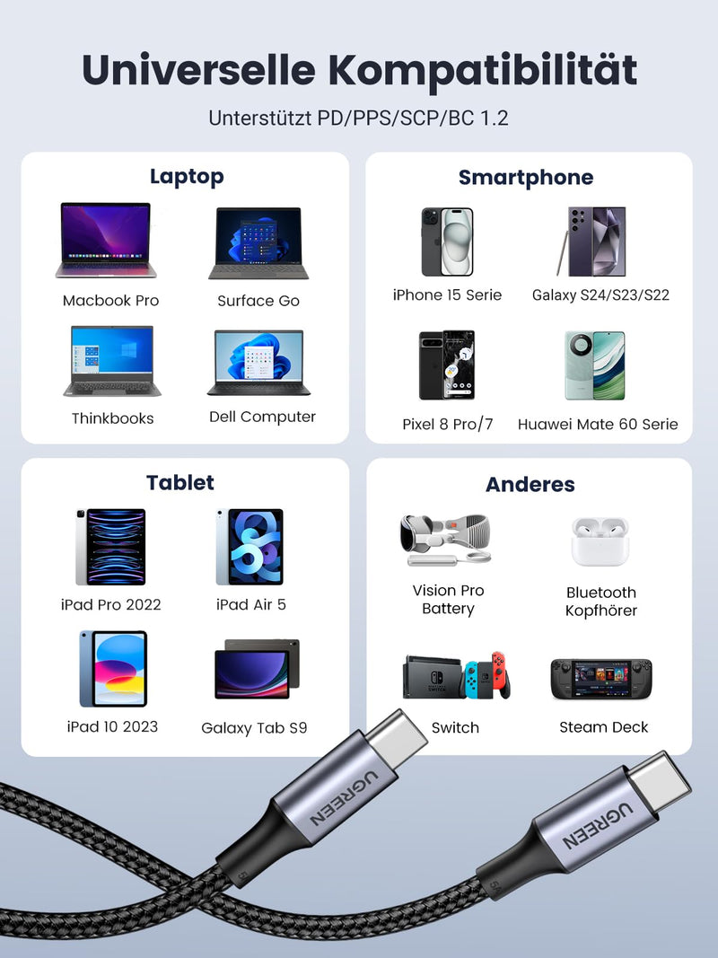UGREEN USB C Cable 100 W 2 m Charging Cable USB-C Pack of 2 PD 3.0 Fast Charging Cable PPS USB C to USB C Cable for iPhone 17/Air/16/15 Series, MacBook Pro/Air, iPad Pro, Galaxy S24, Pixel 9, Steam 2.0 Meter
