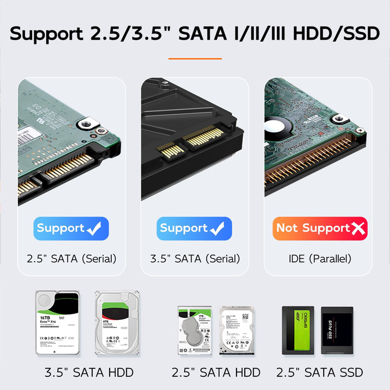 MAIWO Hard Drive Docking Station for 2.5 3.5 Inch SATA HDD SSD, USB 3.0/eSATA 5Gbps Speed with UASP, 24TB Capacity, External HDD Reader