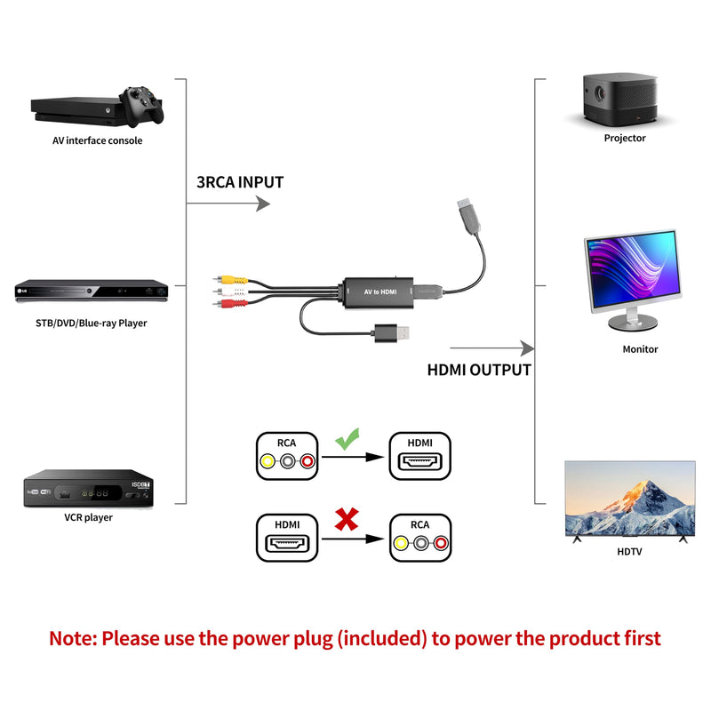 [AUSTRALIA] - RCA to HDMI, AV to HDMI Converter, 1080P Mini RCA Composite CVBS Video Audio Converter Adapter, Supports PAL/NTSC, Suitable for TV/PC/PS3/STB/Xbox VHS/VCR/Blu-ray DVD Player RCA to HDMI 