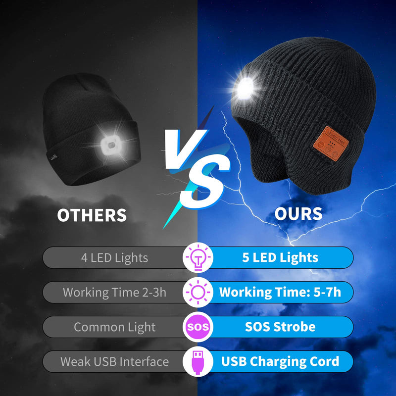 Bluetooth Beanie Hat with Light and Headphones, Built-in Microphone and Stereo Speakers Upgrade Music Knitted Hat, Unisex USB Rechargeable Headphones Music Hat (Black)