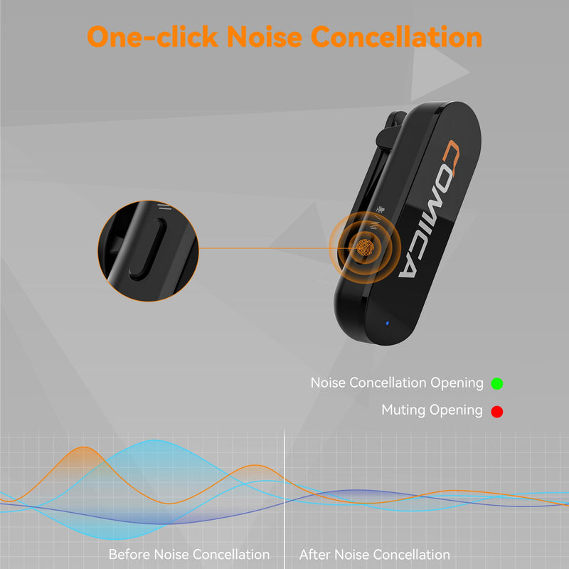 COMICA Vimo S MI Wireless Microphone for iPhone, MFI Certified, Noise Cancellation, 656' Range, 15H Working Time, Monitoring, iPhone Mic for Video Recording, Vlog, Live Streaming, YouTube Lightning Version
