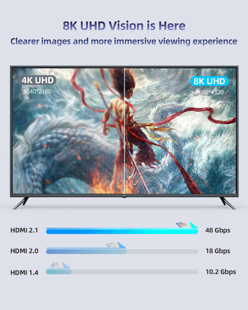 8K Fiber Optic HDMI Cable 33 Feet, Long HDMI 2.1 Cable High Speed Unidirectional 8K@60Hz HDMI Braided Cord Support eARC/Dynamic HDR/HDCP/3D,Compatible with PS5 PS4/HDTV/Xbox Series Grey 33FT