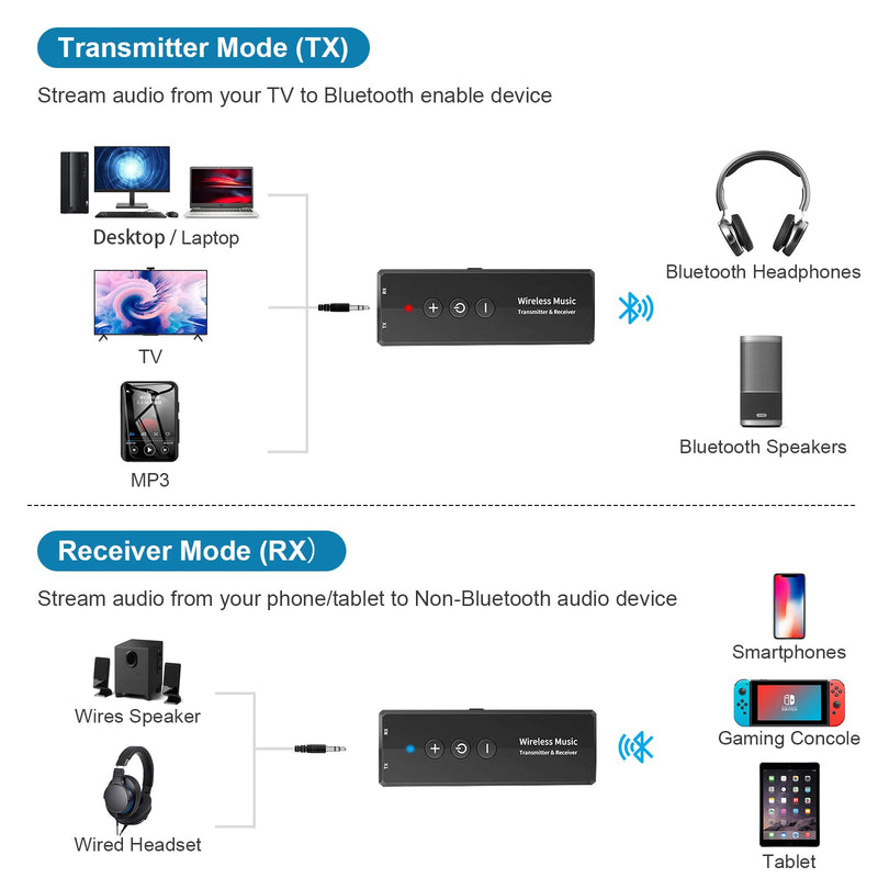 [AUSTRALIA] - Upgraded Bluetooth 5.3 Transmitter Receiver 3-in-1, Isobel Wireless 3.5mm Audio Adapter for TV PC Headphones Home Sounds System Car/CD-Like Voice Enjoyment Black 