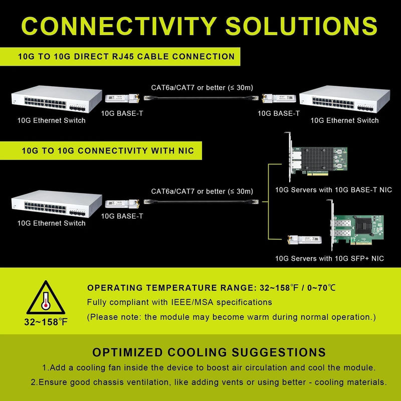 1.25/2.5/5/10G-T RJ45 30M SFP+ Transceiver 10GBase-T CAT6a/7 Optical Module | for Cisco, Broadcom, Fortinet, Netgear, D-Link, Meraki, Supermicro, MikroTik, F5, QNAP, Mellanox 1) 1.25/2.5/5/10GBase-T: 30m X1