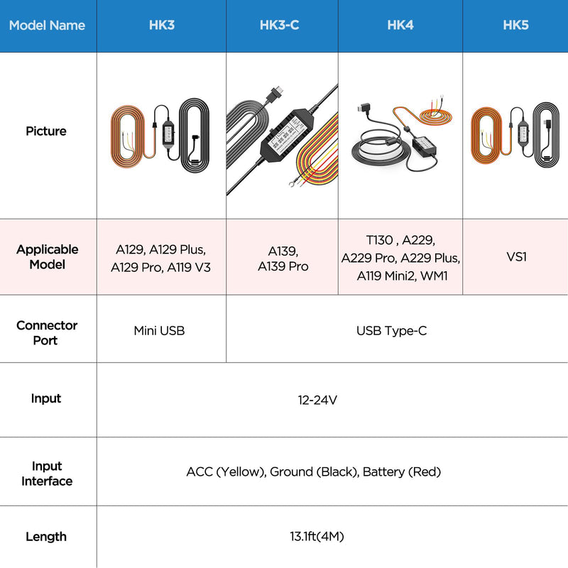 VIOFO HK4 Acc Hardwire Kit, USB-C Hard Wire Kit for T130/A139Pro/WM1/A229Duo&A229PLUS&A229PRO,/A119MINI2 Dash Cam, Low Voltage Protection for Parking Mode HK4 Hardwire Kit