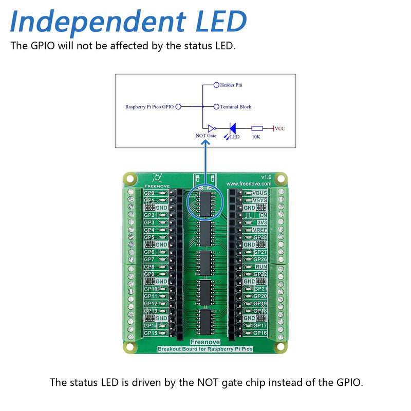 Freenove Breakout Board for Raspberry Pi Pico 1 2 W H WH, Terminal Block Shield HAT with Pin Header, GPIO Status LED