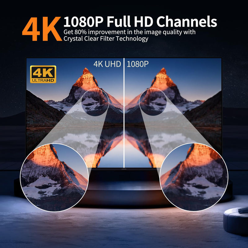 [AUSTRALIA] - 2024 Release TV Antenna for Smart TV, 1000+ Miles Long Range Digital TV Antenna Indoor Ourdoor with Amplifier Signal Booster - Support 360° Reception 4K 1080p HD VHF UHF for All Smart/Old TVs 