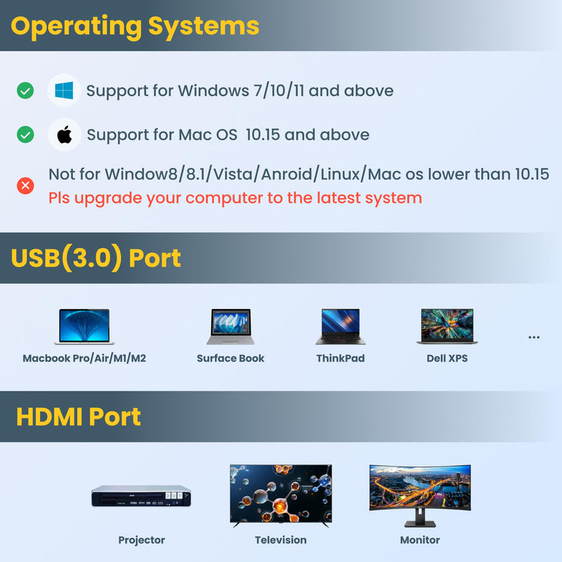 USB to HDMI Adapter,USB to HDMI for Dual Monitor Adapter, hdmi Splitter Extended Display，USB 3.0 for 2 Monitors,USB A to hdmi+USB C to hdmi Adapter USB Video Card-Supports Mac/Windows