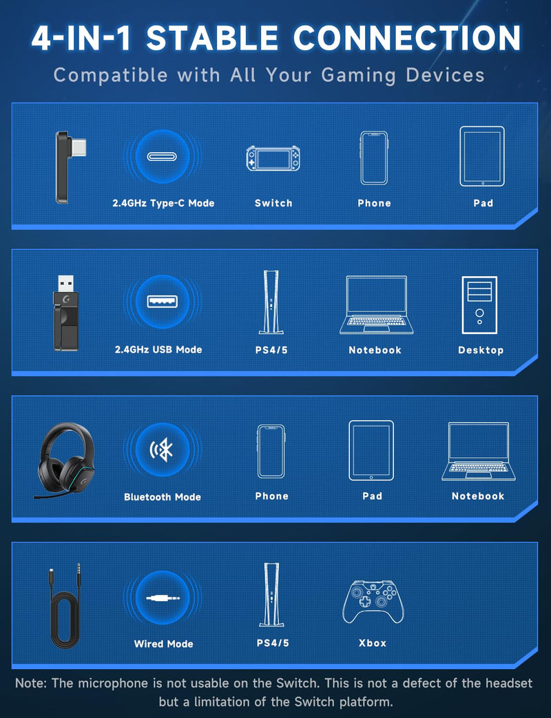 [AUSTRALIA] - Gvyugke 2.4GHz Wireless Gaming Headsets for PS5, PS4, PC, Switch - Bluetooth 5.3 Gaming Headphones with Noise Canceling Mic, 7.1 Surround Sound, 70H Battery, Blue Lighting - Matte Black 