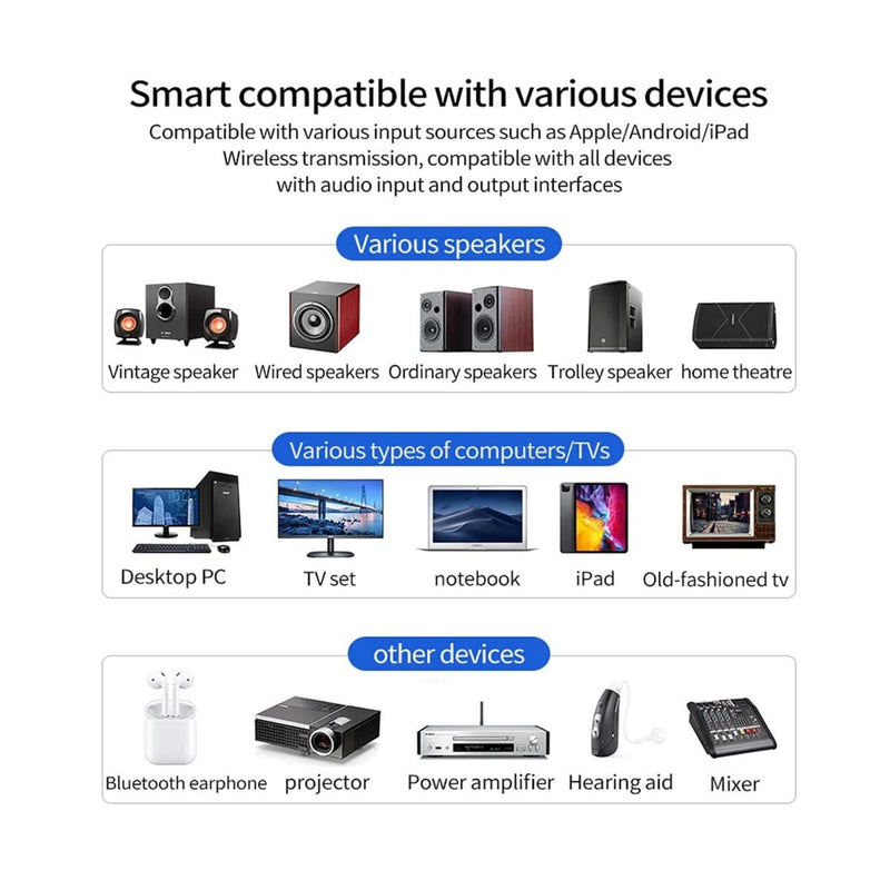 [AUSTRALIA] - Bluetooth 5.0 Adapter, Bluetooth Transmitter and Receiver for Home Stereo Hi-Fi Audio with 3.5mm, RCA, Coaxial, Optical, NFC, Aptx-LL - for Home, Car, AV Receiver or Amplifier (M6) 