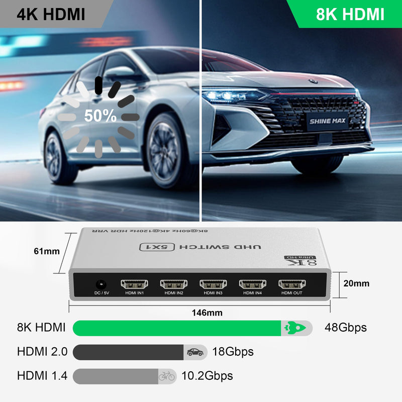 5 Port HDMI 8K Switch with Remote, HDMI 2.1 Switch 4K@120Hz 8K@60Hz HDMI Switcher Splitter 5 in 1 Out, 48Gbps, HDR10+, HDCP 2.3 CEC VRR, for PS5/PS4, Xbox X, TV