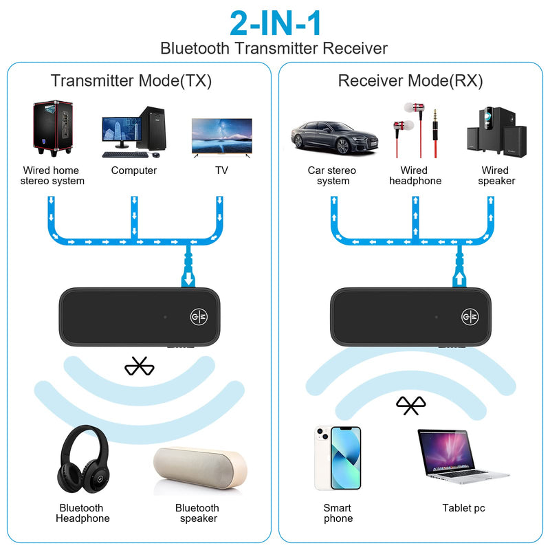 (Newest) Aux Bluetooth 5.0 Adapter for Car, Bluetooth Receiver for Car Home Stereo System and Headphones, Bluetooth Aux Adapter, 2 in 1 Wireless Bluetooth Transmitter and Receiver for Hands-Free Call Black