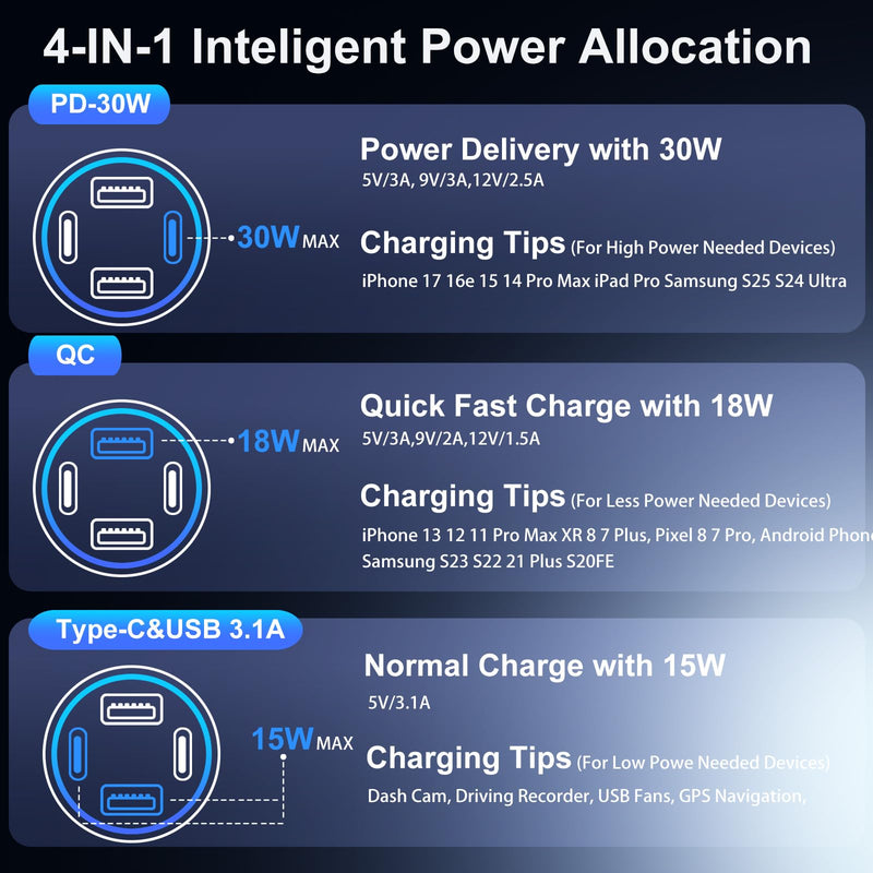 Car Charger 5 Pack, 65W 12V USB Multi Port QC/PD 3.0 Fast Charge Cigarette Lighter Adapter Dual USB-C & USB-A Cargador Carro Car Phone Charger Plug for iPhone 17 16 15 14 13 Galaxy Android(Gray) Gray