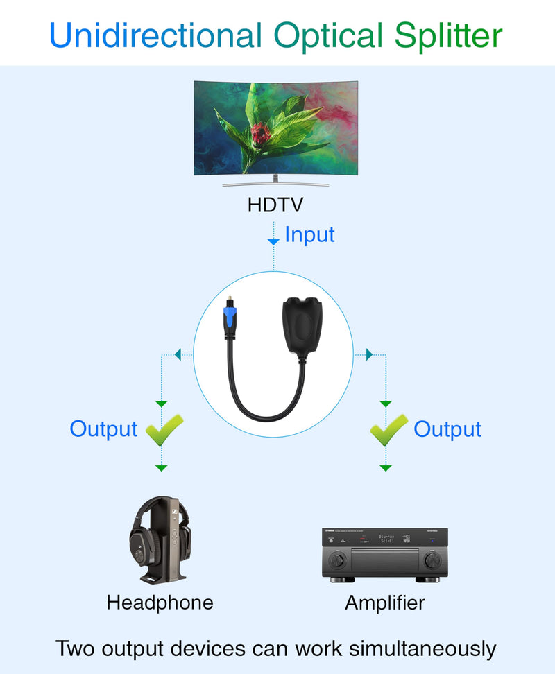 [AUSTRALIA] - BlueRigger Digital Optical Audio Splitter 1x2 (1 in 2 Out Unidirectional Toslink Splitter, Support LPCM2.0, Dolby Digital, DTS 5.1)- for Home Theatre, Xbox, DVD, TV, Receiver, Sound Bar Toslink Passive Splitter 