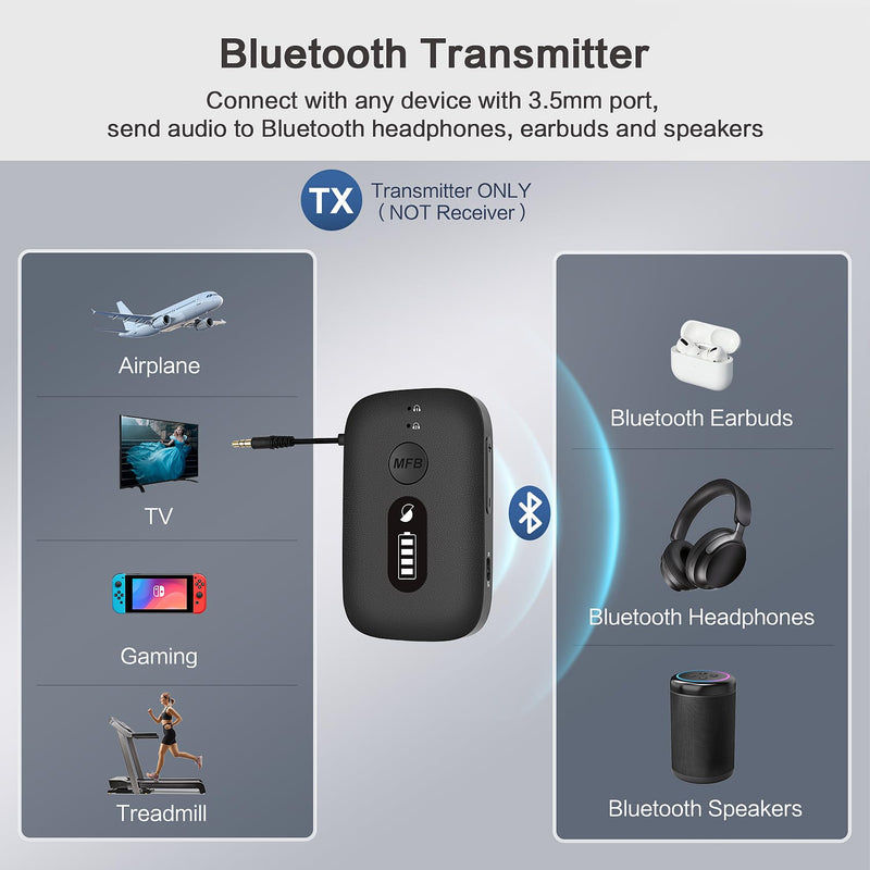 [AUSTRALIA] - SIMOLIO Airplane-Bluetooth-Adapter for AirPods/Headphones, 20 Hr Battery, Supports 2 Earbuds/Wireless Headphones, 3.5mm AUX Wireless Audio Transmitter for TV, Gym Equipment, Controller, MP3 Player 