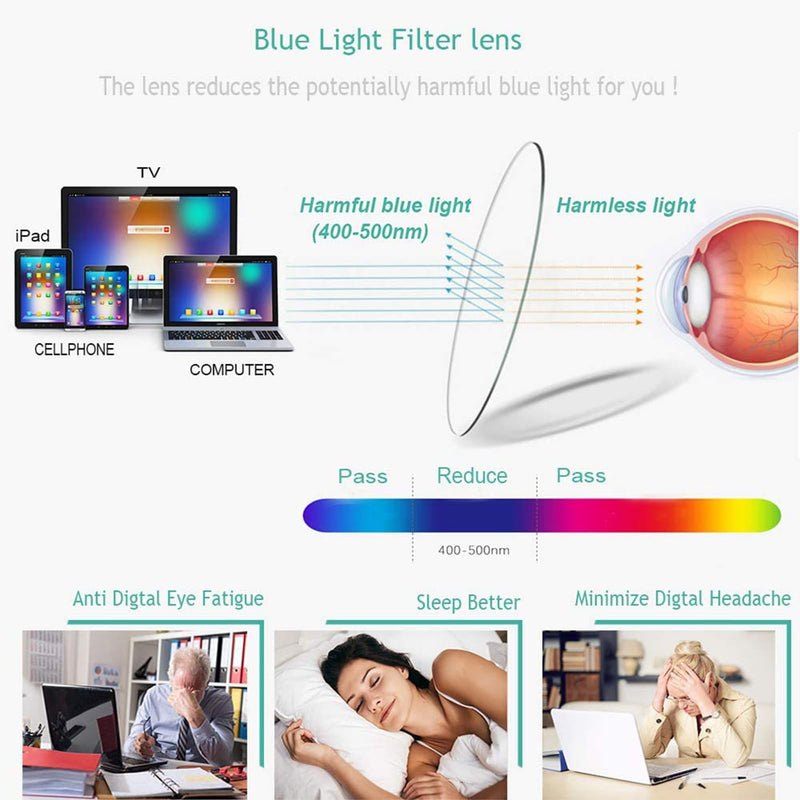 2 Pack Reading Glasses Blue Light Blocking, Anti UV Glare, Foldable Computer Spring Hinge Readers for Women Man Black&gunmetal 1.5 x