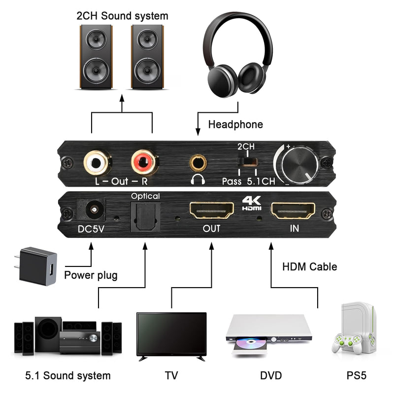 [AUSTRALIA] - HDMI Audio Extractor Adapter HDMI to Optical SPDIF 3.5mm Stereo L/R Audio Converter Volume Control 
