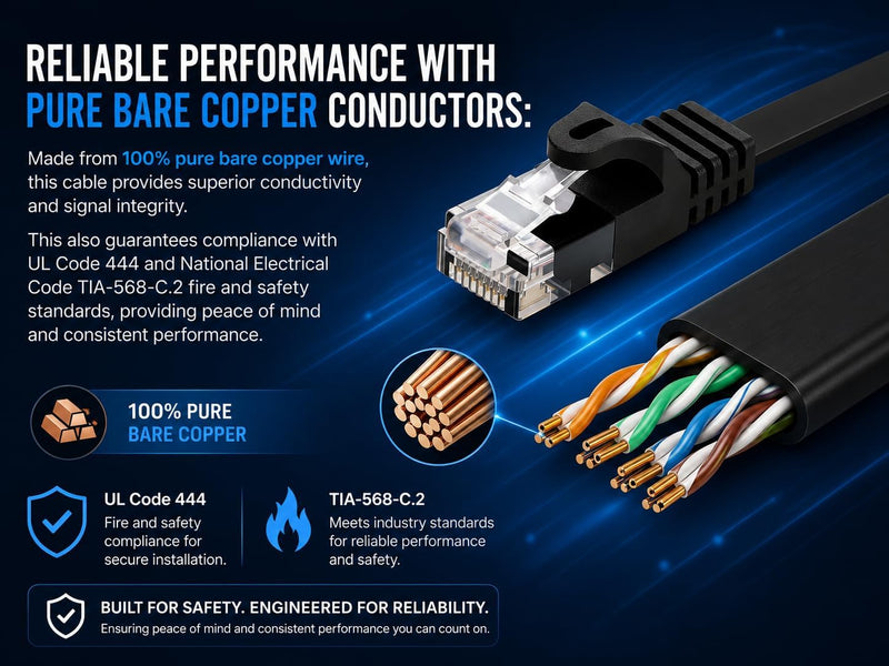 BRENDAZ Cat5e Ethernet Cable, 100ft. (5-Pack) Snagless Cat 5e Stranded Cord - Network Ethernet Patch Cable, Flat, 350MHz, UTP for PC, Server, Router, Modem, TV, PS5, Game Consoles (5pk, 100-Feet) 5