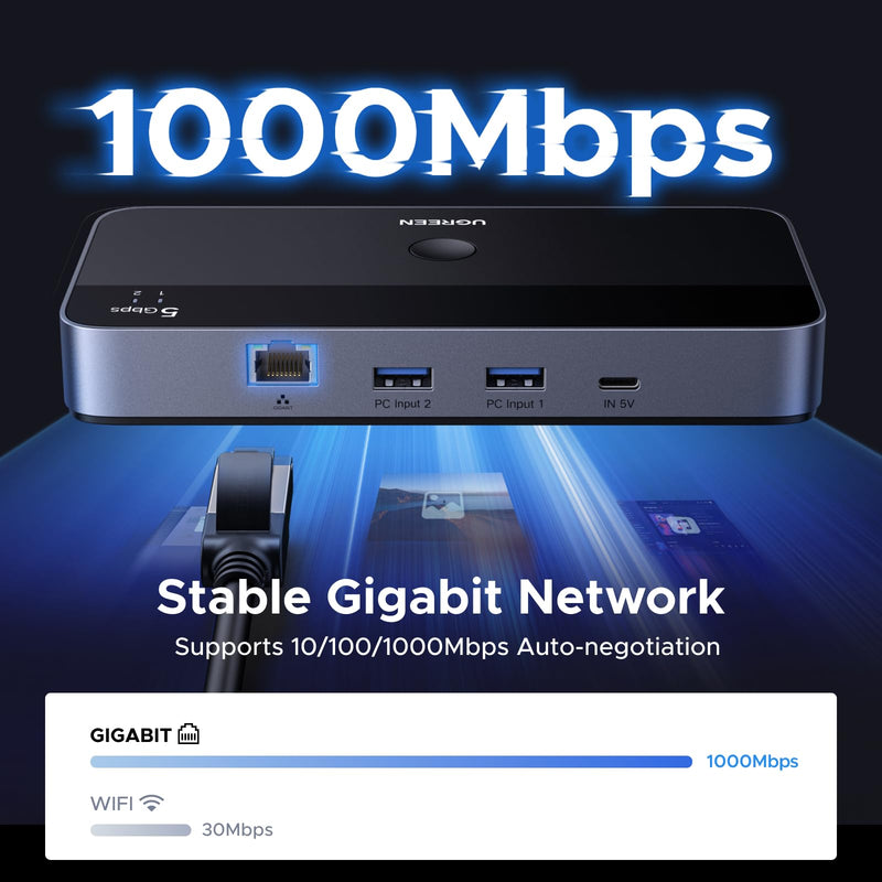 UGREEN USB 3.0 Switch for 2 PCs Simultaneous Internet Access & Sharing USB Devices, USB Switcher Sharing Keyboard and Mouse, Built-in Gigabit Ethernet Adapter, Includes 2 USB Cables & Controller